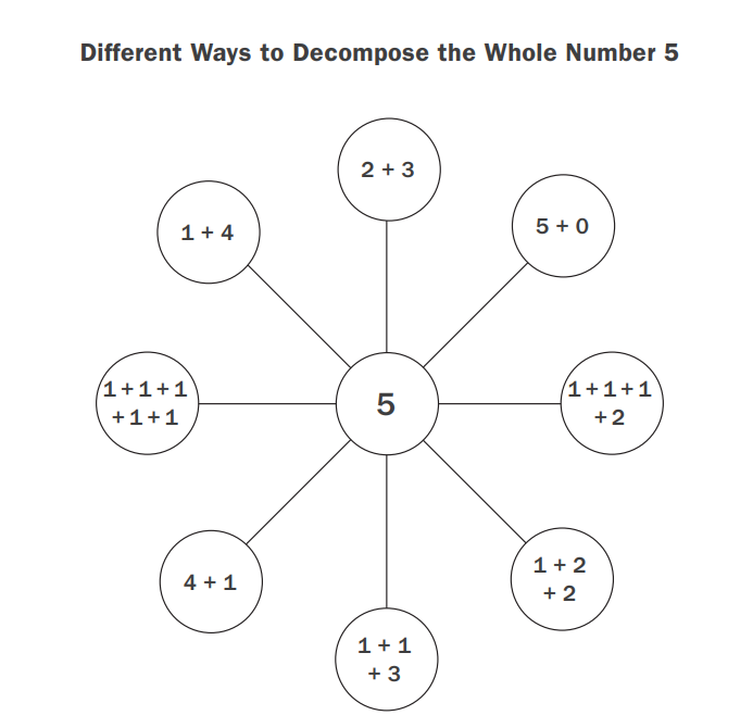 math decompose 5