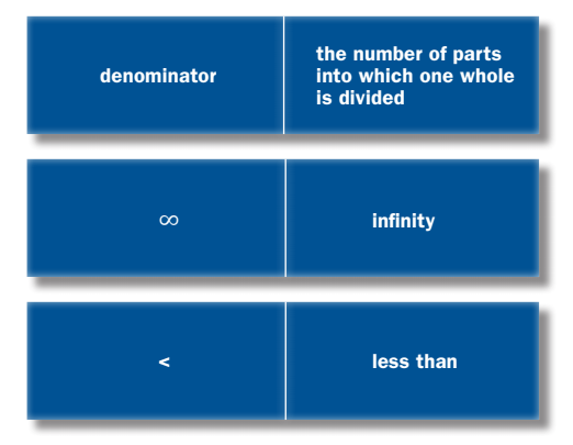math vocab cards
