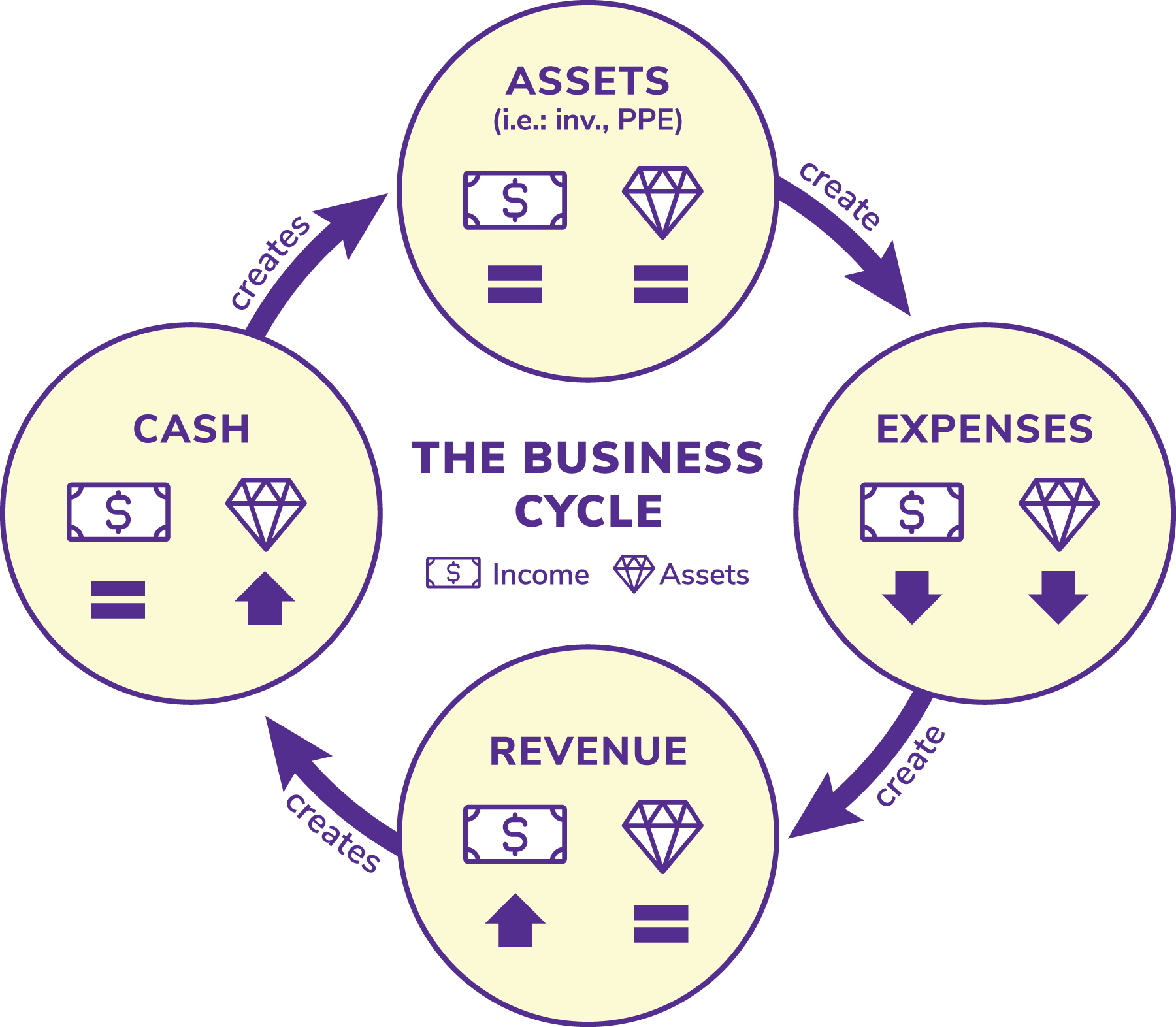 Business Cycle