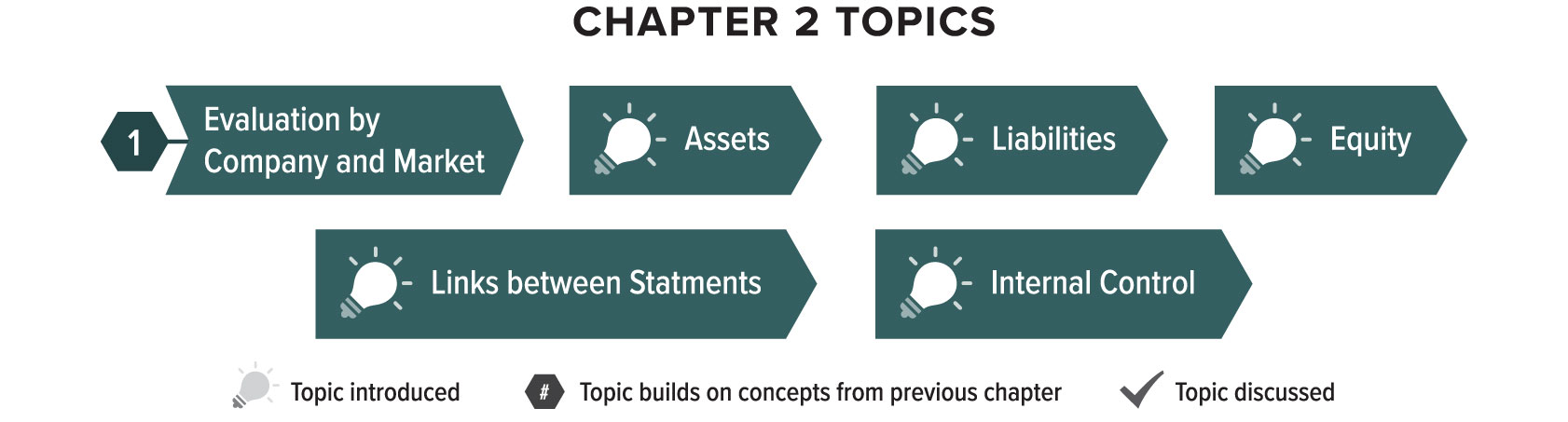 Chapter 2 infographic