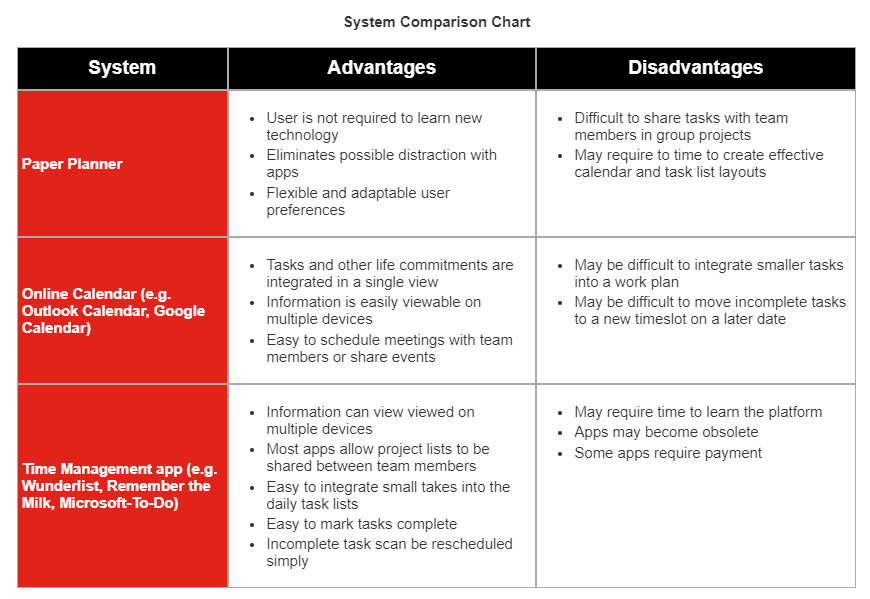 System Comparison Chart