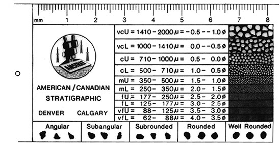 Scale and image to depict grain size in sandstones