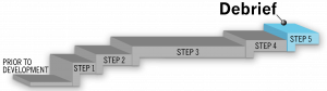Step 5 the Debrief