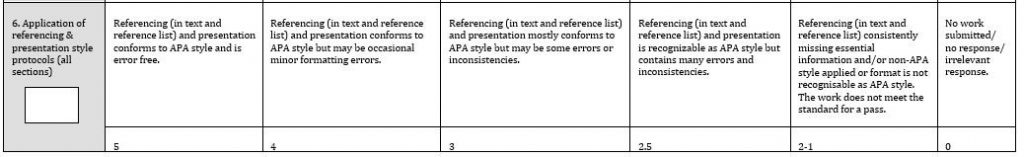 Marked marking rubric