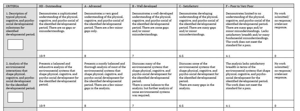 Marking rubric