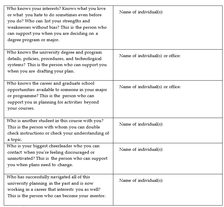 Table of contact list of supporting people