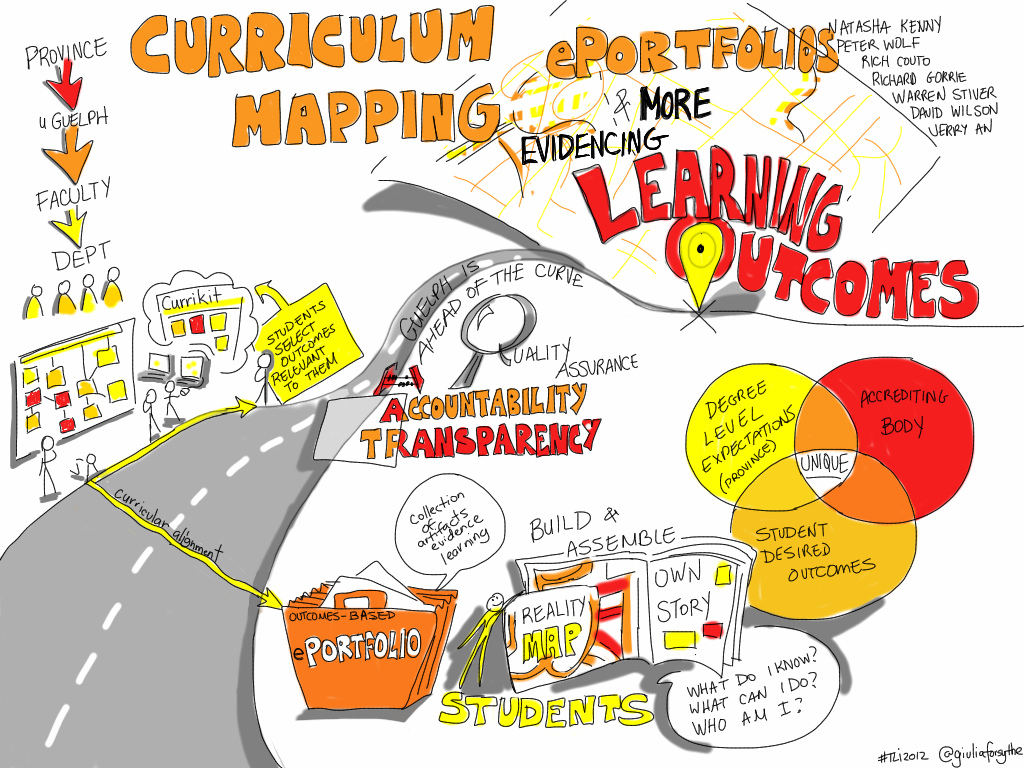 Curriculum mapping