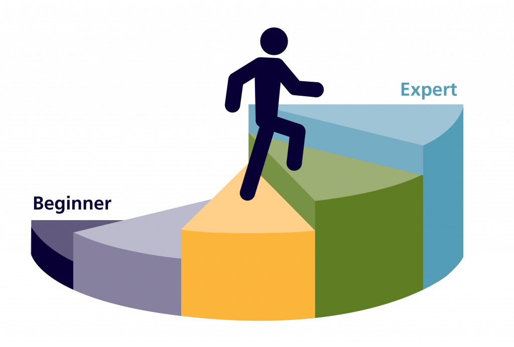 Person walking up staircase from beginner to expert