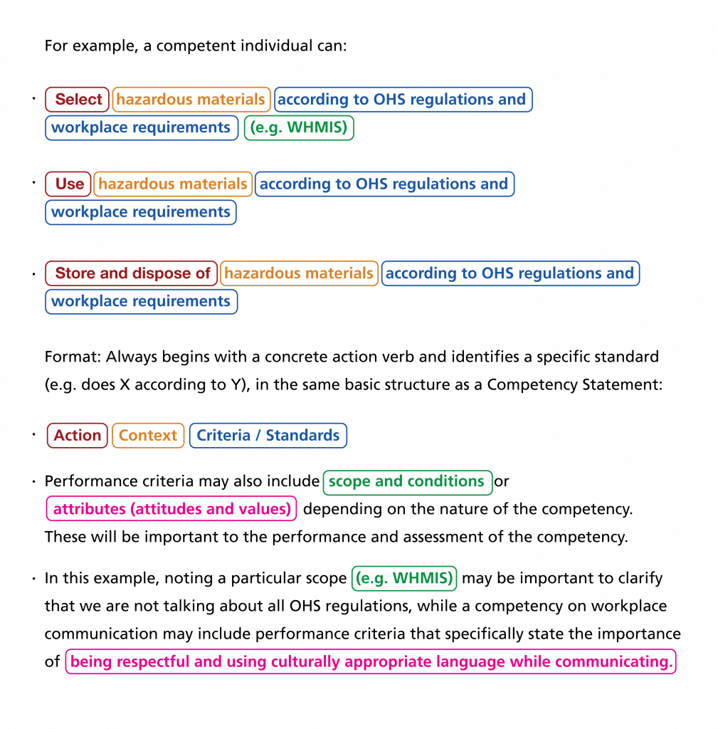 Examples of performance criteria with the respective components highlighted