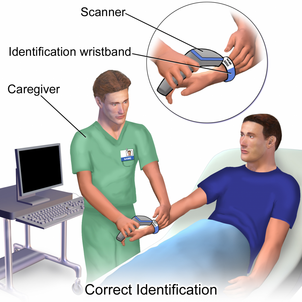 “Patient Identification.png” by BruceBlaus is licensed under CC BY-SA 4.0 Image showing a nurse checking a patient's identification armband with a scanning device