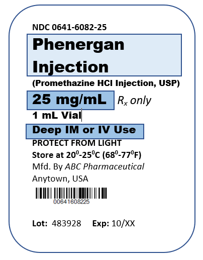 “Phenergan Label Fig. 8.PNG" by Jody Myhre-Oeschle, Chippewa Valley Technical College, Open RN is licensed under CC BY 4.0 Photo showing closeup of Phenergan Medication Label
