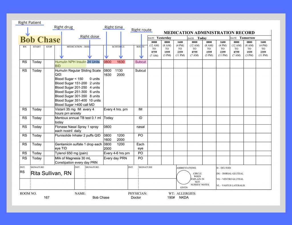 "MAR.png" by Meredith Pomietlo for Chippewa Valley Technical College is licensed under CC BY 4.0 Photo of a Medical Administration Record