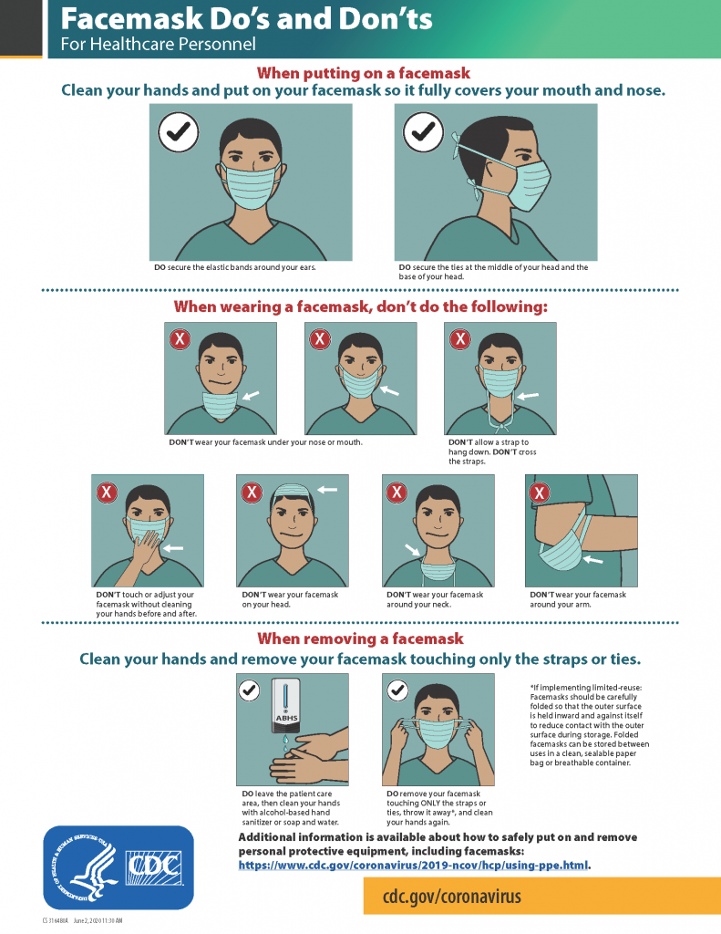 “fs-facemask-dos-donts.pdf” by Centers for Disease Control and Prevention (CDC) is in the Public Domain. Access for free at https://www.cdc.gov/coronavirus/2019-ncov/hcp/using-ppe.html Image showing Center for Disease Control's Facemask Do's and Don't guidelines