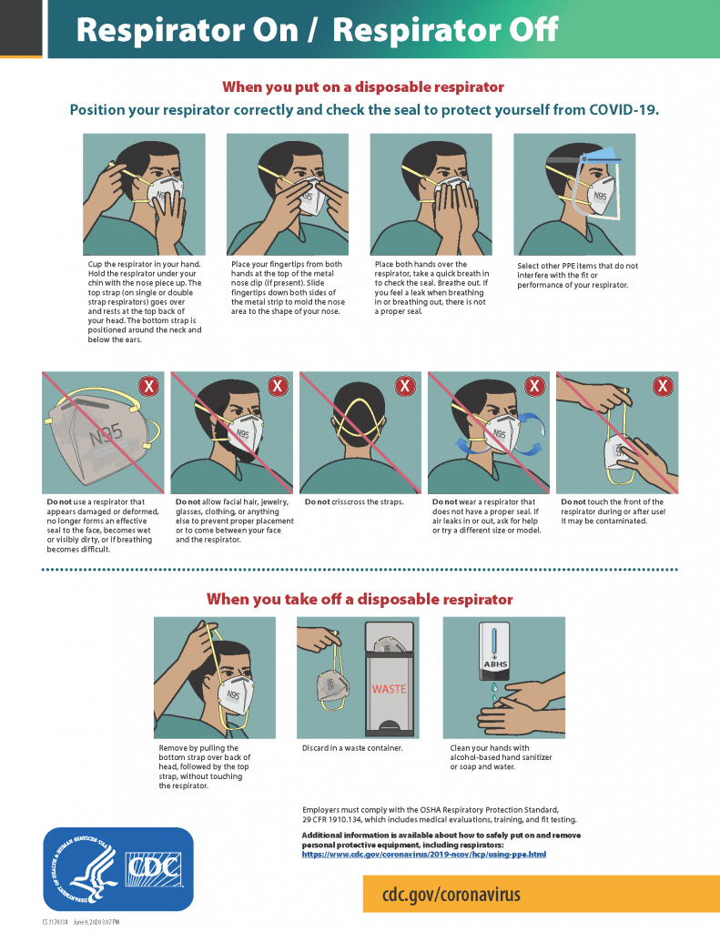 “fs-respirator-on-off.pdf” by Centers for Disease Control and Prevention (CDC) is in the Public Domain. Access for free at https://www.cdc.gov/coronavirus/2019-ncov/hcp/using-ppe.html Image showing Center for Disease Control's guidelines for applying and removing a respirator
