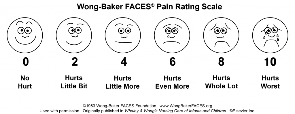Wong-Baker FACES Foundation (2020). Illustration showing Wong-Baker FACES Pain Rating Scale.