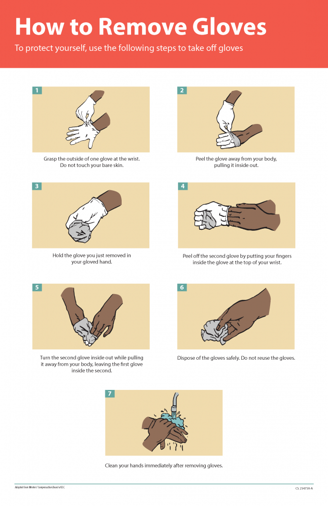 “poster-how-to-remove-gloves.pdf” by Centers for Disease Control and Prevention (CDC) is licensed under CC0. Access for free at https://www.cdc.gov/vhf/ebola/resources/posters.html Image showing Center for Disease Control Steps to Removing Gloves