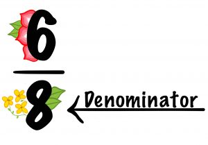 It is an example of fraction 6/8 (also called six-eights).