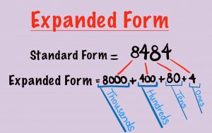 The number 8484 is written in expanded form as eight thousand plus four hundred plus eighty plus four.