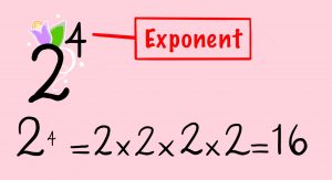 It is an image of two to the power of four. It is also written as two to the power of four equals to two times two times two times two. The final result is sixteen.