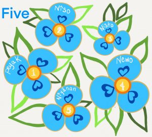 Five blue flowers are laid on the surface.