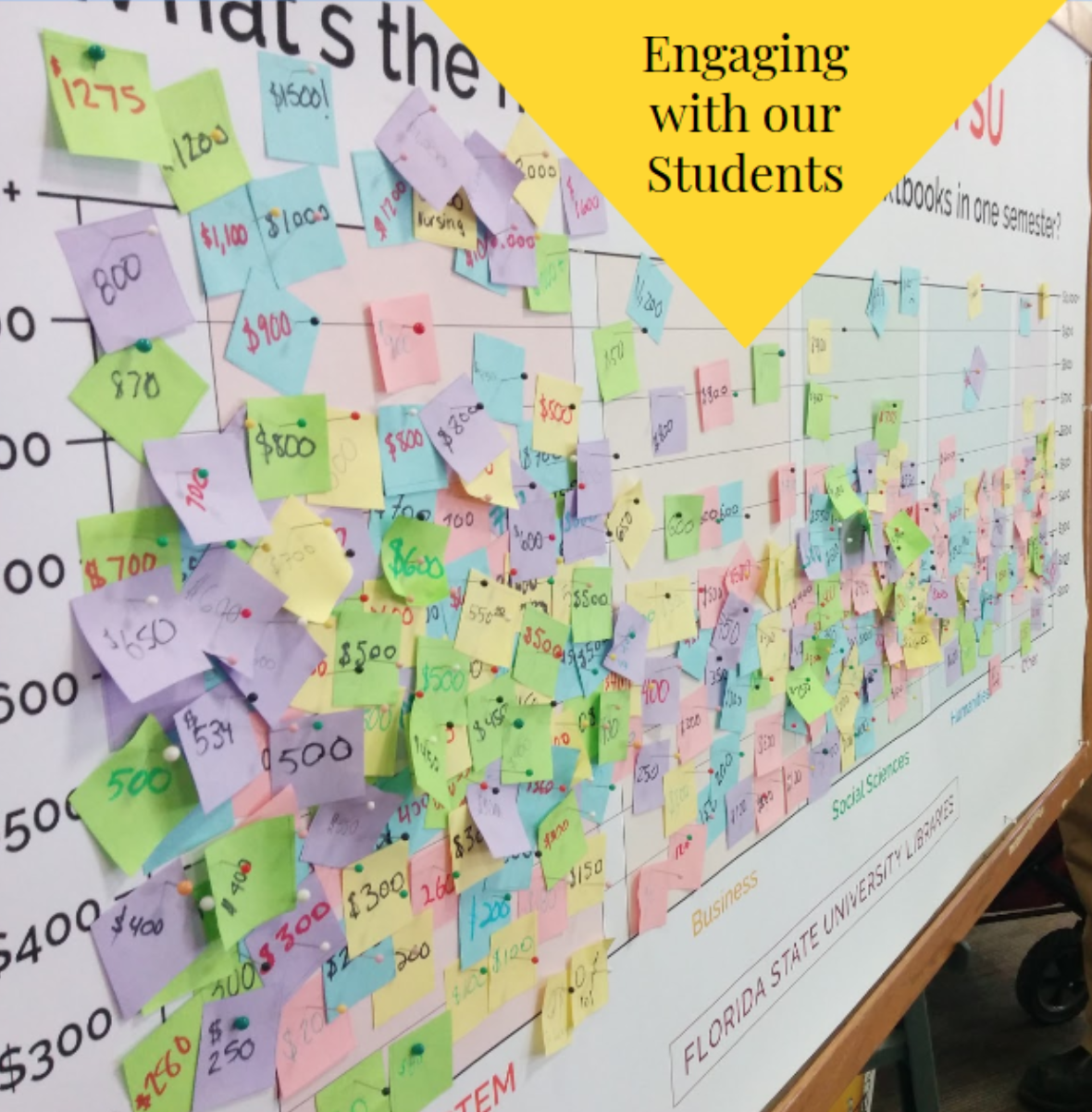 Interactive board