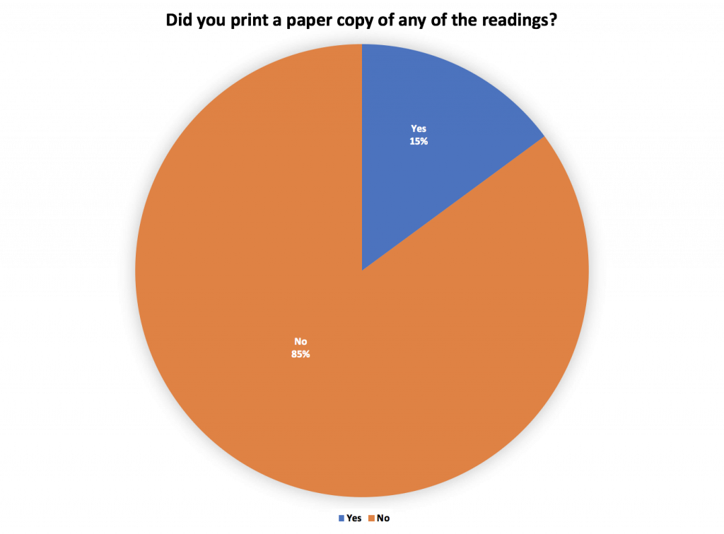 Percentage of students who printed digital course materials