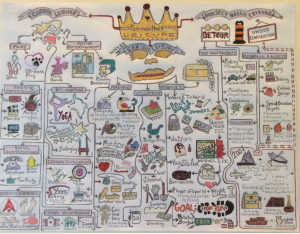 Example of a mindmap from a student