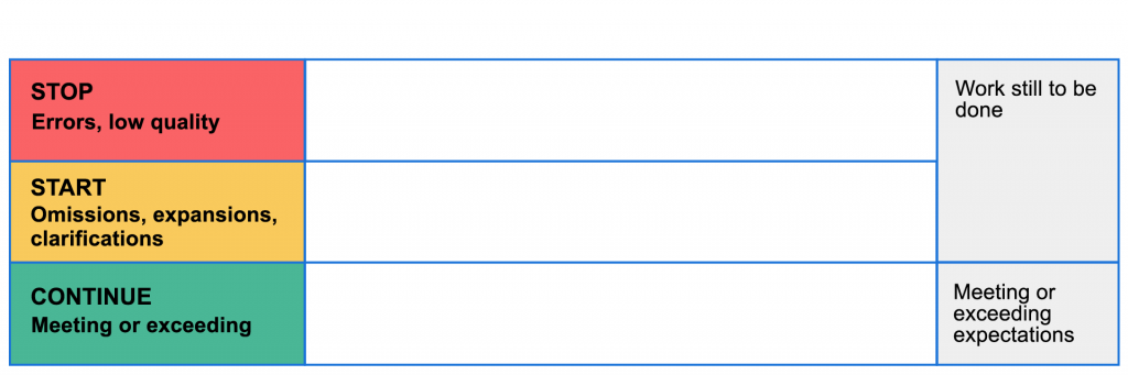 stop start continue template for peer feedback