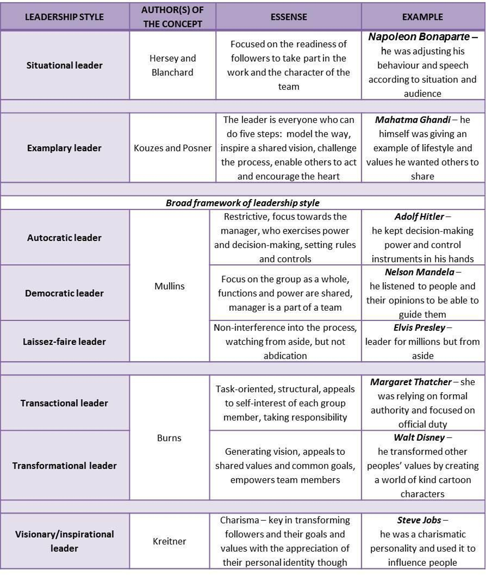 chart outlining 8 main leadership styles