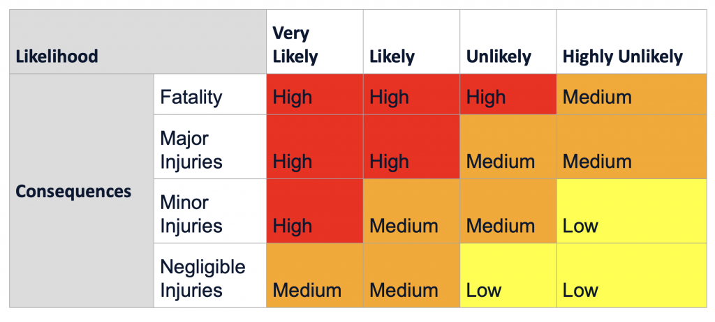 risk matrix