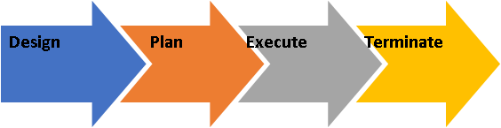 Project Life Cycle diagram