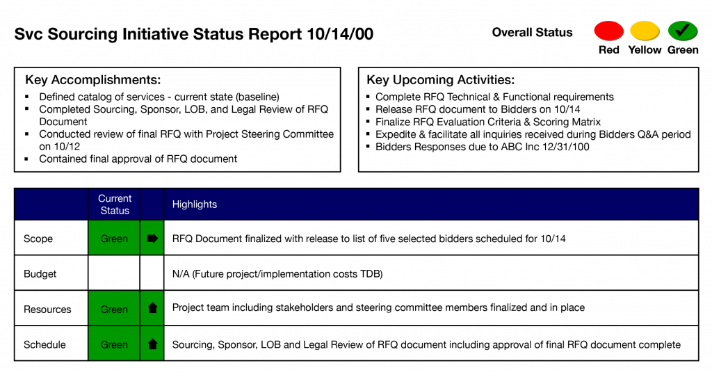 Project Management by Adrienne Watt This status report uses red, yellow, and green to signify status of scope, budget, resources, and schedule