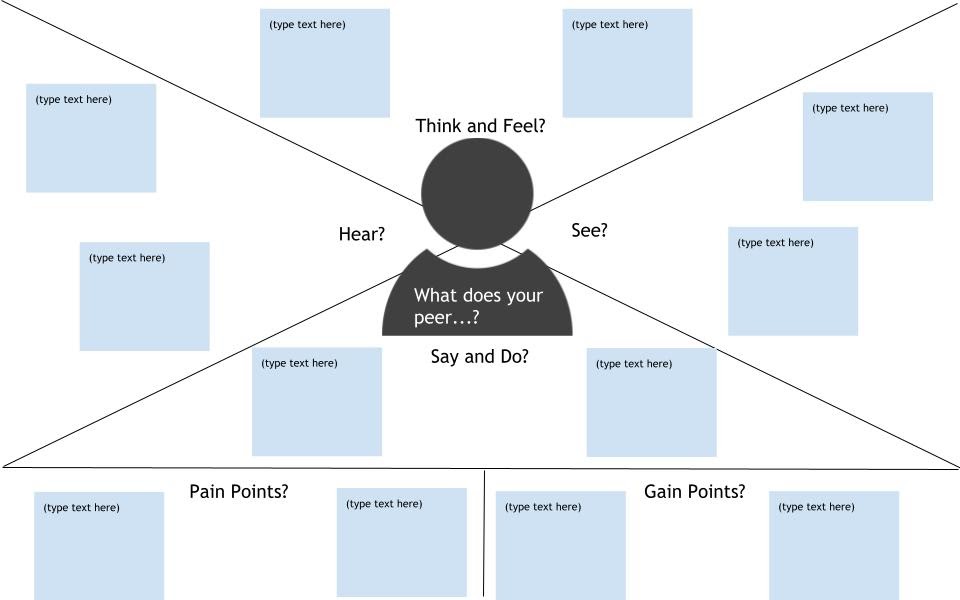 what does your peers: think and feel? see? hear? say and do? what are pain points? what are gain points?