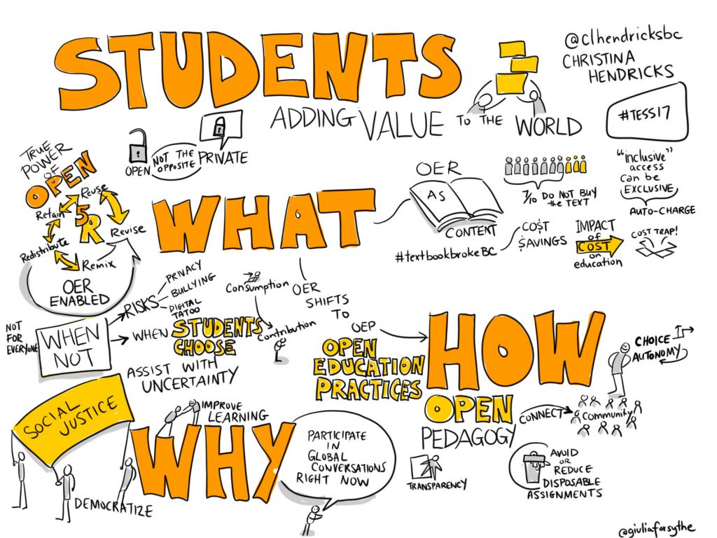 Students Adding Value tot he world with the what how and why of learning