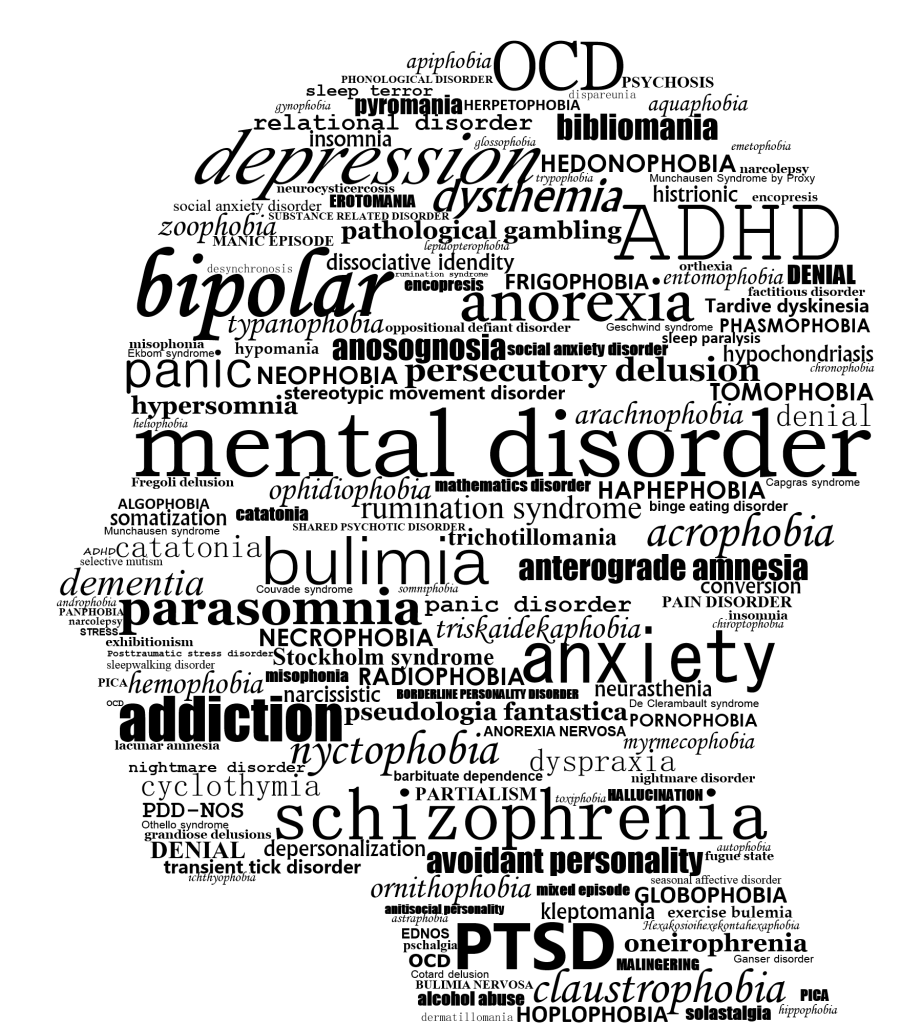 "Mental_Disorder_Silhouette.png" by Paget Michael Creelman is licensed under CC BY-SA 4.0 image showing a word cloud in the shape of the human head, showing Mental Health Diagnoses