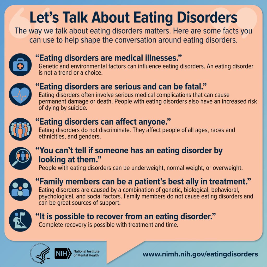 ”2020_eatingdisorderinfographics_final.jpg” by U.S. Department of Health and Human Services, National Institutes of Health, National Institute of Mental Health is in the Public Domain. Image showing Facts About Eating Disorders poster