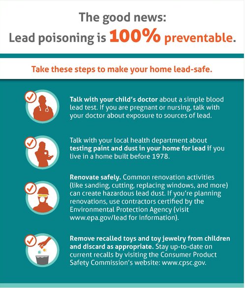 ”preventable.jpg” by unknown author for National Center for Environmental Health, Division of Environmental Health Science and Practice is in the Public Domain. Image showing a lead poisoning prevention poster