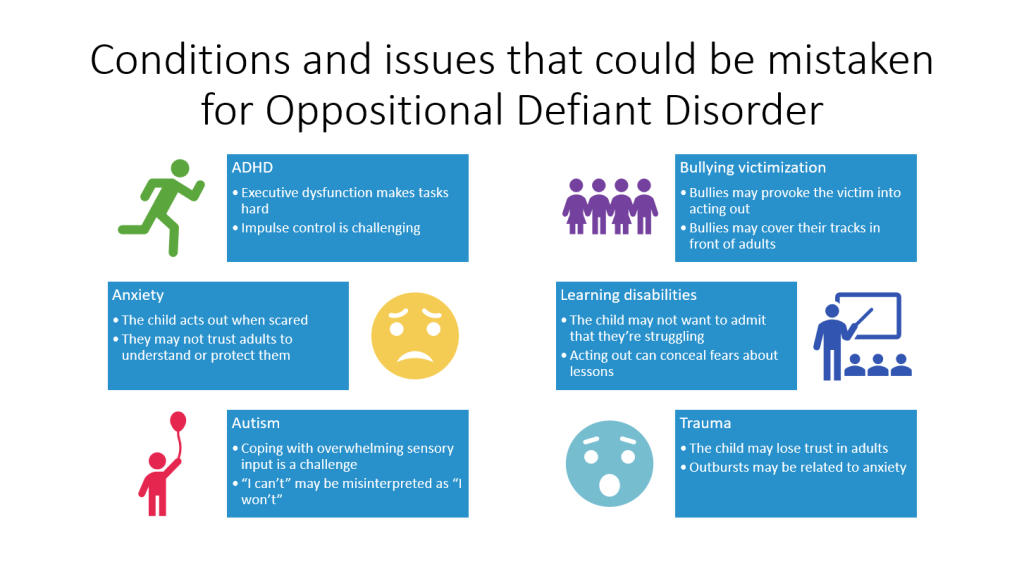 “Instead_of_Oppositional_Defiant_Disorder_1_Wide.png” by MissLunaRose12 is licensed under CC BY-SA 4.0 Image showing Conditions That Can Be Mistaken for Oppositional Defiant Disorder, with textual labels