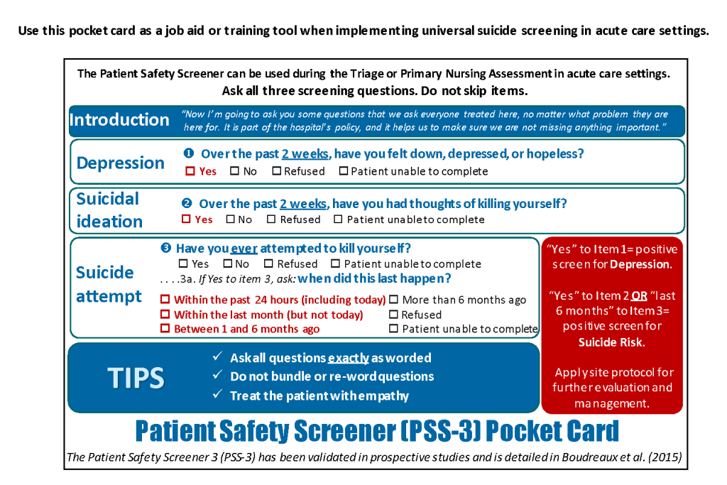 "Patient Safety Screener (PSS-3) Pocket Card" by University of Massachusetts Medical School (UMass Medical) is used on the basis of Fair Use. Image showing a Patient Safety Screener for Suicide Risk pocket card