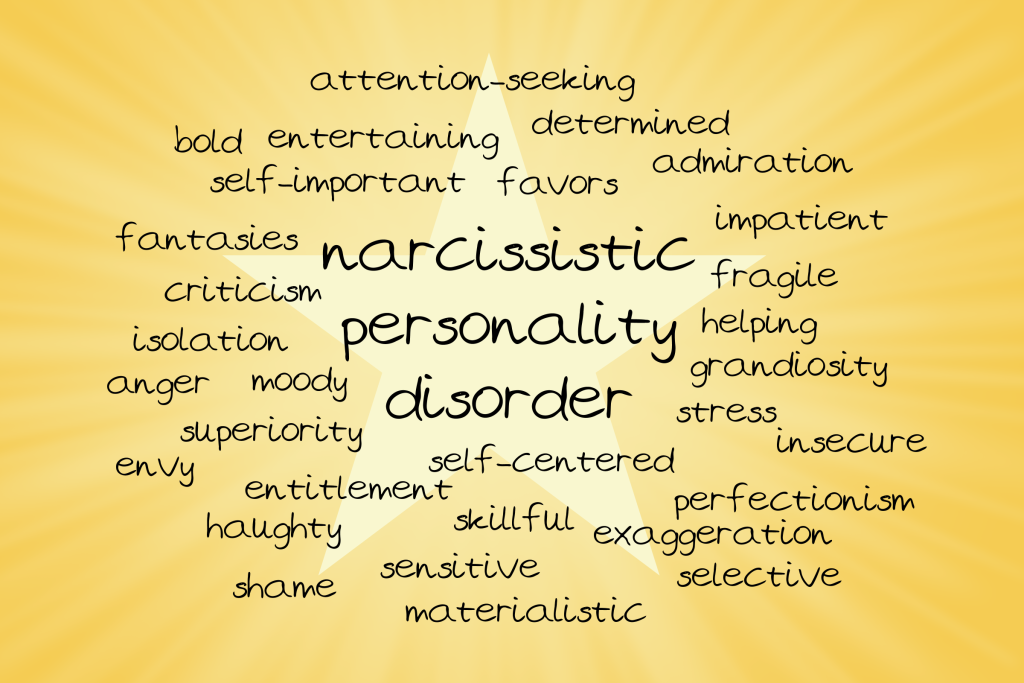 ”Word_Cloud_NPD.png” by MissLunRose12 is licensed under CC BY-SA 4.0 Image of a world cloud based on Narcissistic Personality Disorder