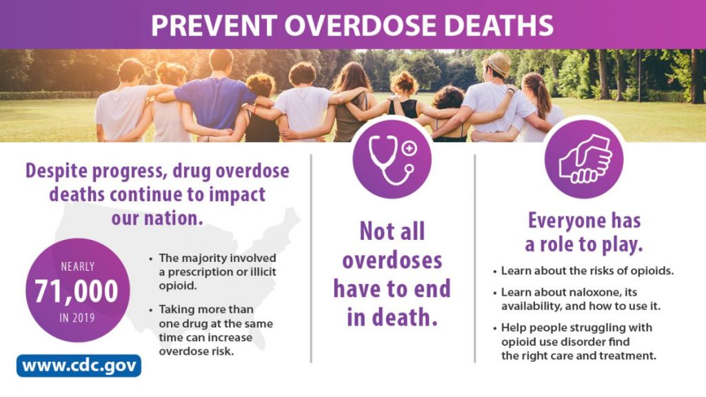 ”prevent-overdose-deaths-71k-large.jpg” by Centers for Disease Control and Prevention, National Center for Injury Prevention and Control is in the Public Domain. Access for free at https://www.cdc.gov/drugoverdose/resources/graphics/overdose.html Image of Prevent Overdose Deaths poster from C D C