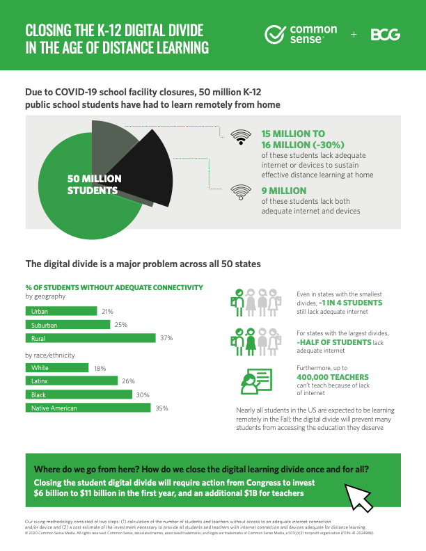CLOSING THE K-12 DIGITAL DIVIDE IN THE AGE OF DISTANCE LEARNING